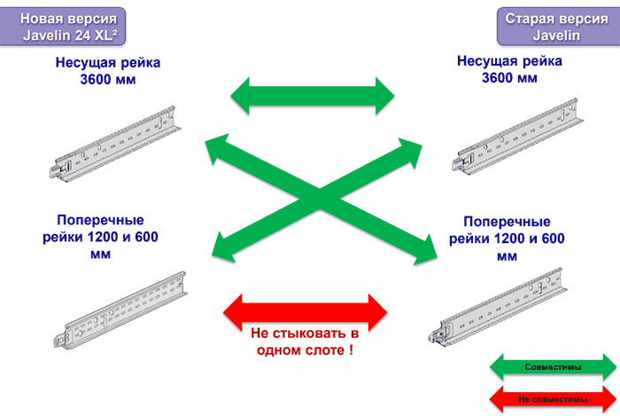 Несколько профилей